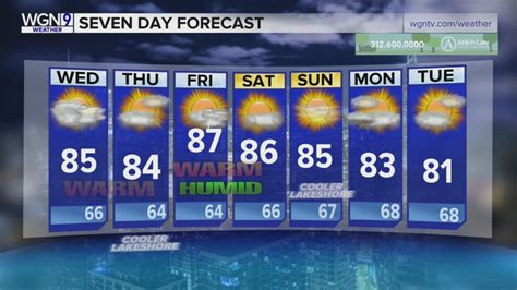 Tuesday Forecast: Temps in mid 80s with isolated storms, showers
